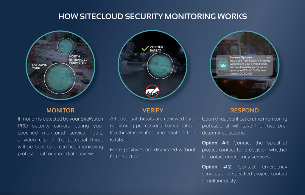How SiteCloud Security Monitoring Works